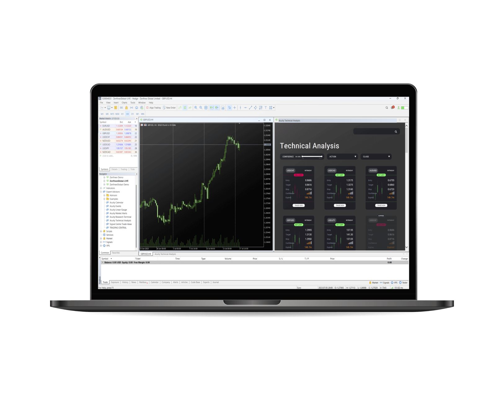 Take Full Advantage of MetaTrader5
