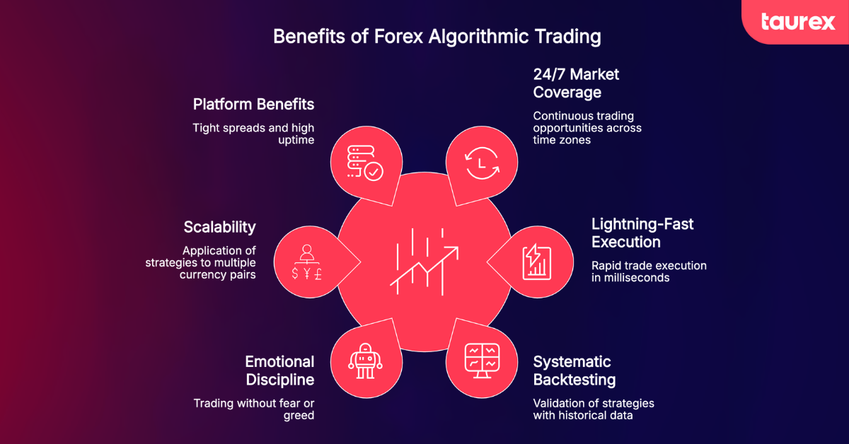 benefits of fx algorithmic trading