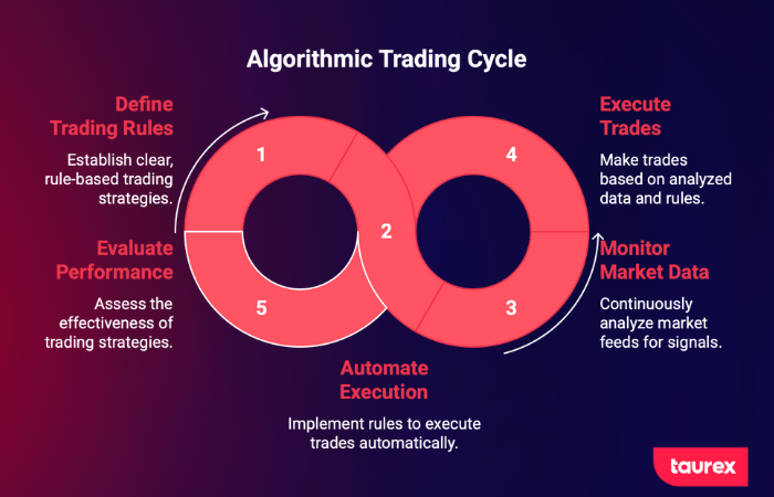 Forex Algorithmic Trading Fundamentals