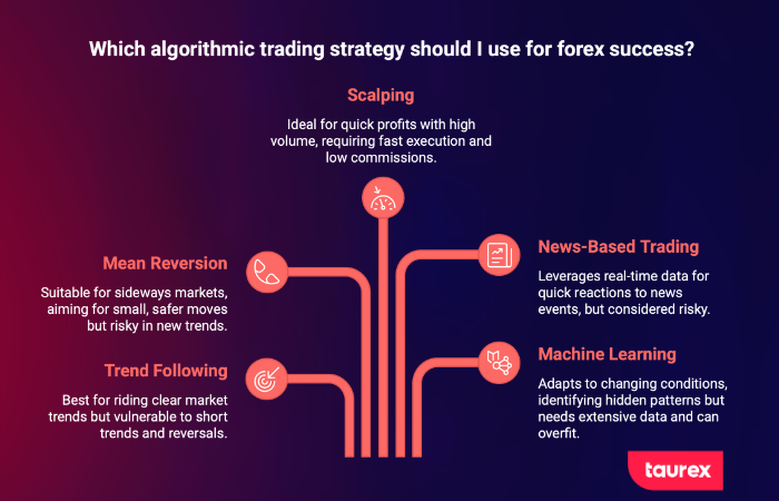 Best Algorithmic Trading Strategies
