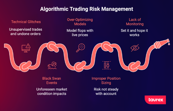 Forex algorithmic trading risk management