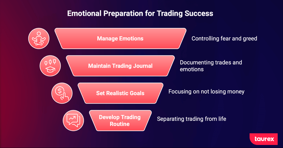 Emotional & Psychological Preparation