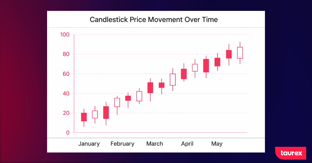 Forex candlestick chart