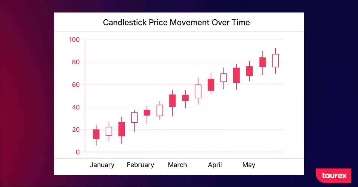 Forex candlestick chart