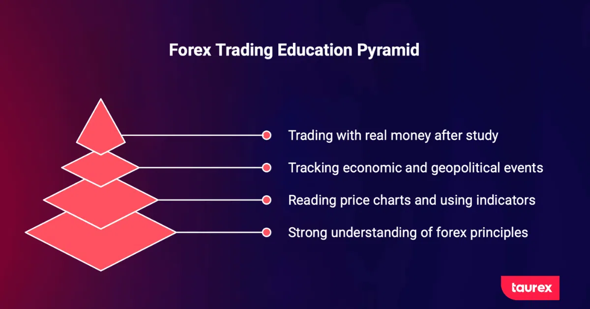 Forex Education & Learning Foundation