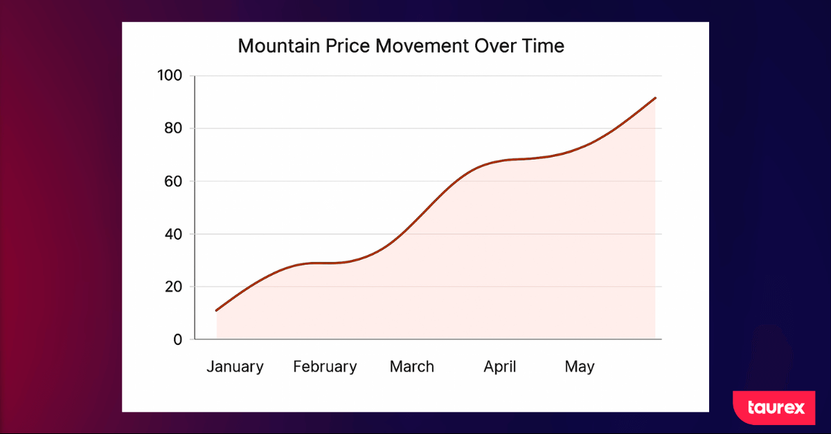 Forex mountain chart