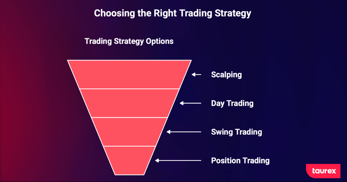 Developing forex Trading Strategies