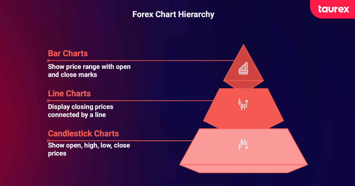 How to read forex charts