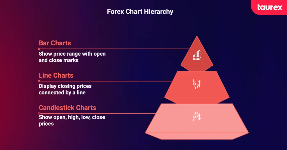 How to read forex charts