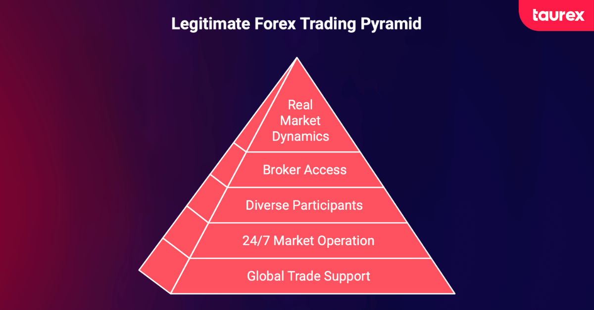 legitimate forex trading features