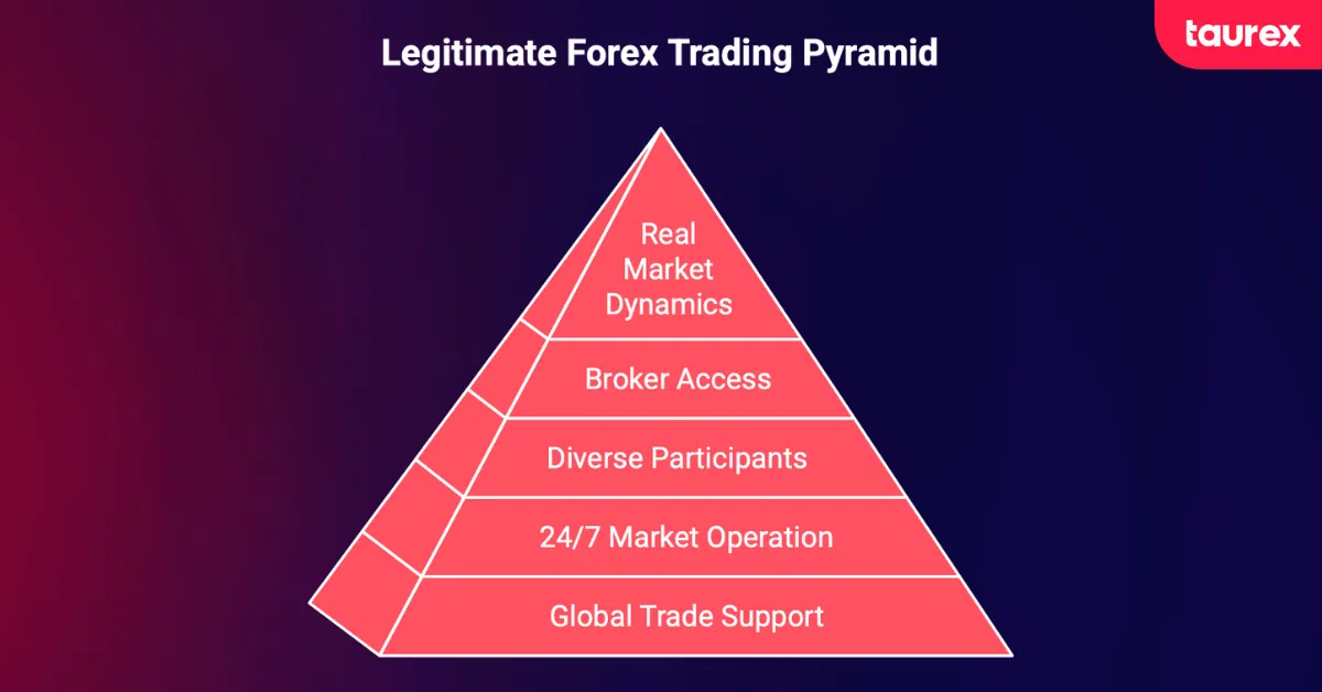 legitimate forex trading features