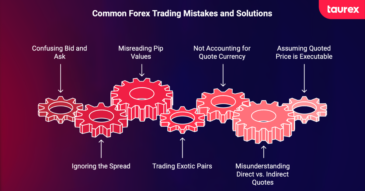 Critical Mistakes Beginners Make