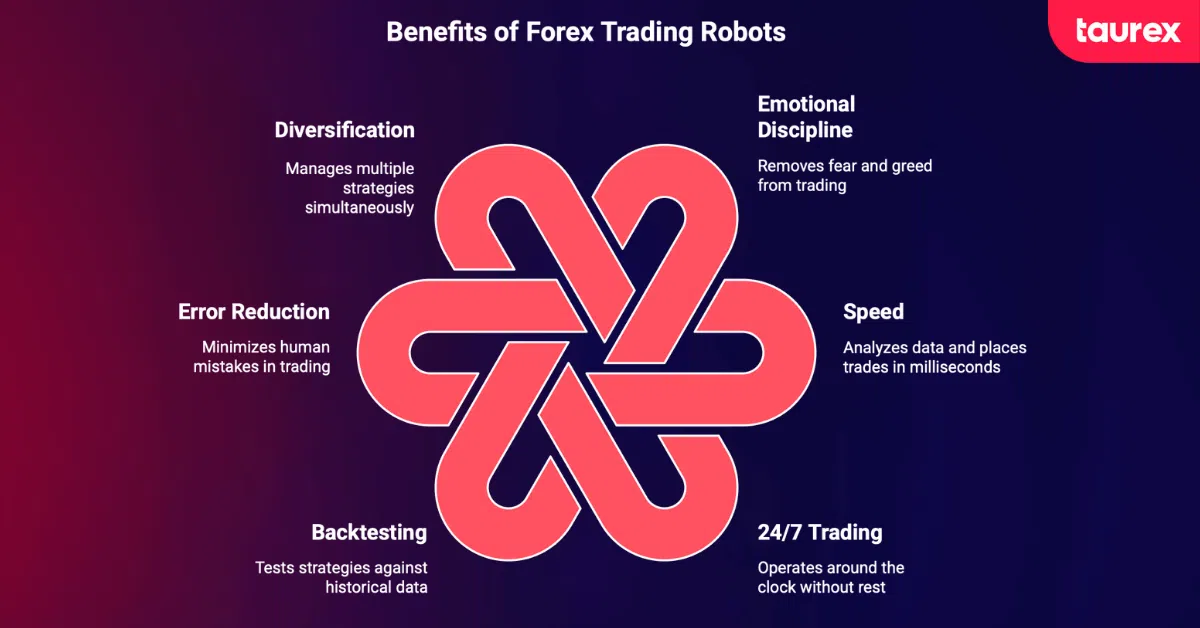 Forex Trading Robots benefits