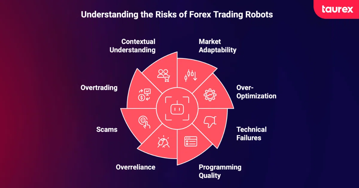 Forex Trading Robots disadvantages