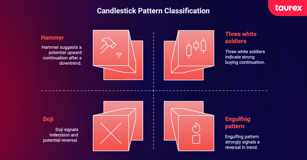 Forex candlestick patterns