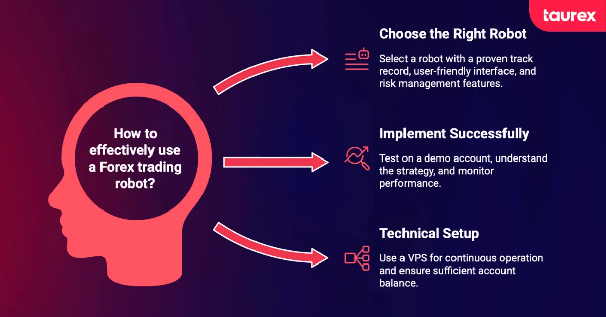Forex Trading Robots best practices