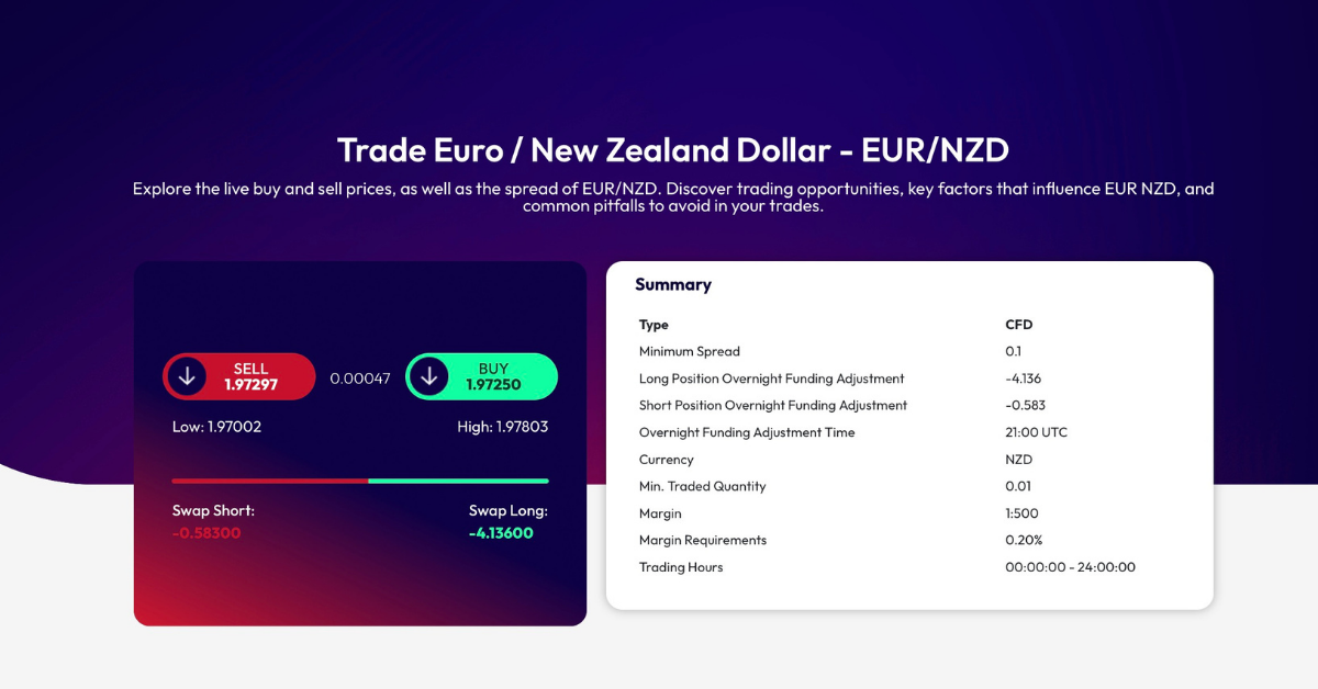 EUR/NZD
