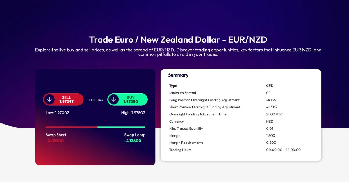 EUR/NZD
