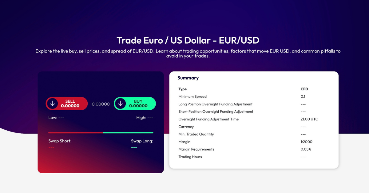 EUR/USD