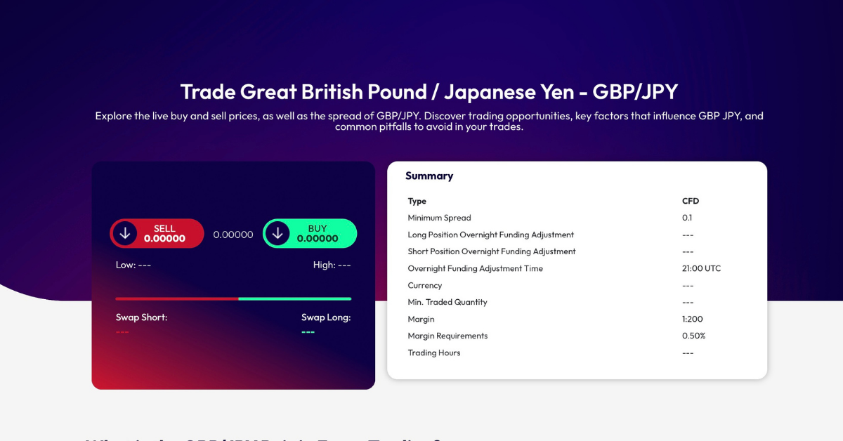 GBP/JPY