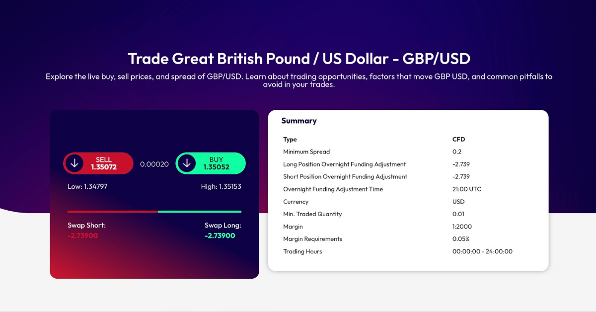 GBP/USD