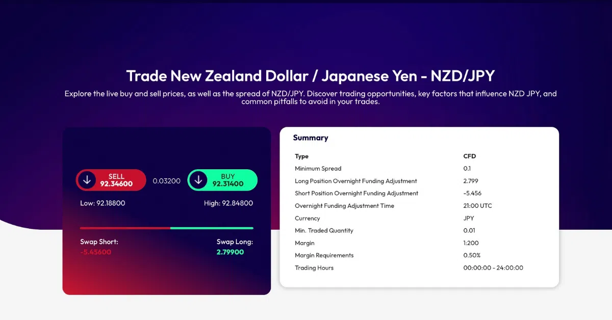 NZD/JPY