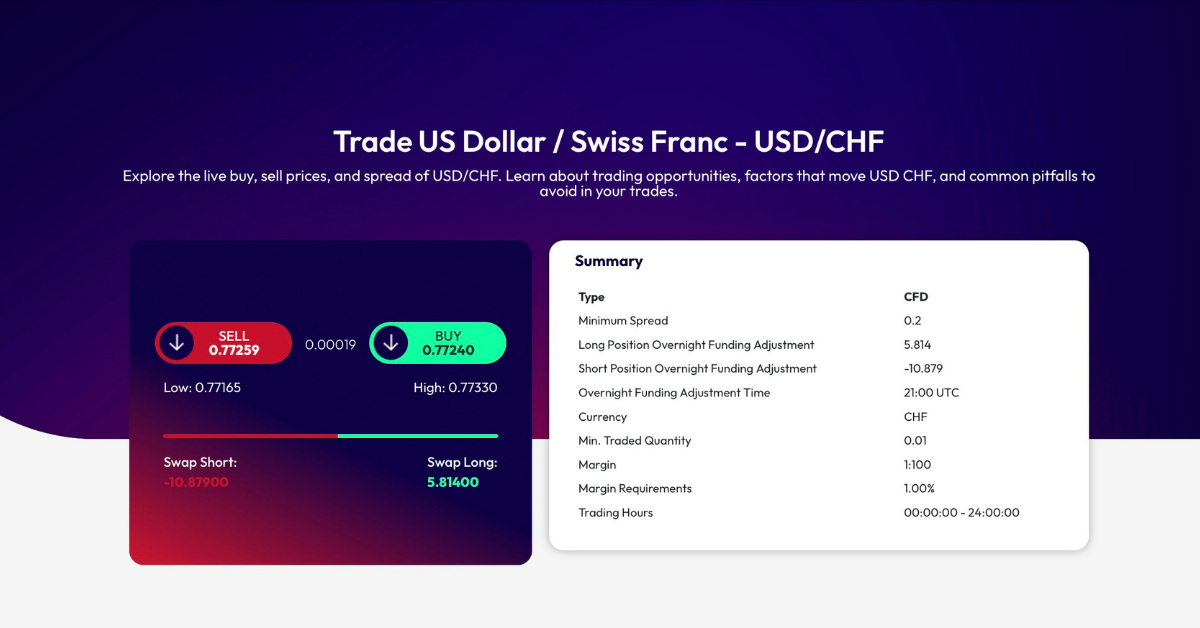 USD/CHF
