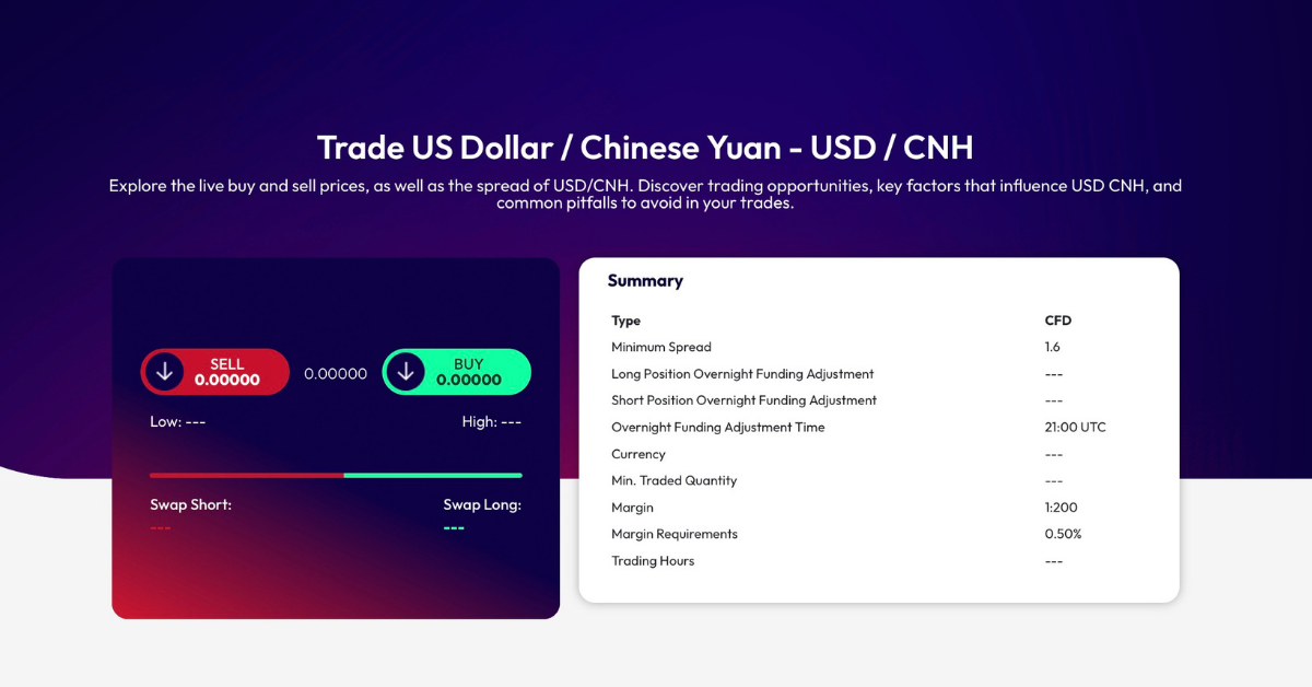 USD/CNH
