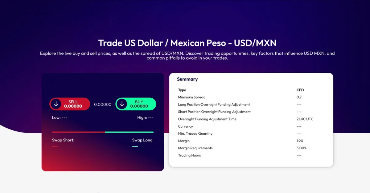USD/MXN