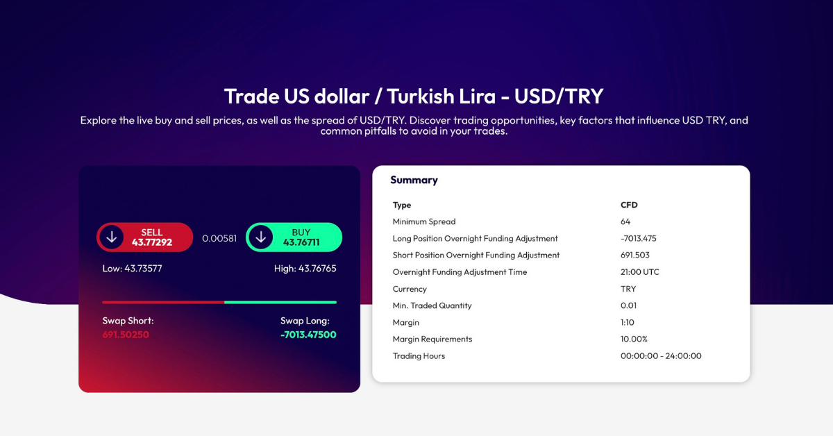 USD/TRY