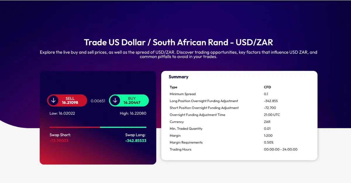USD/ZAR