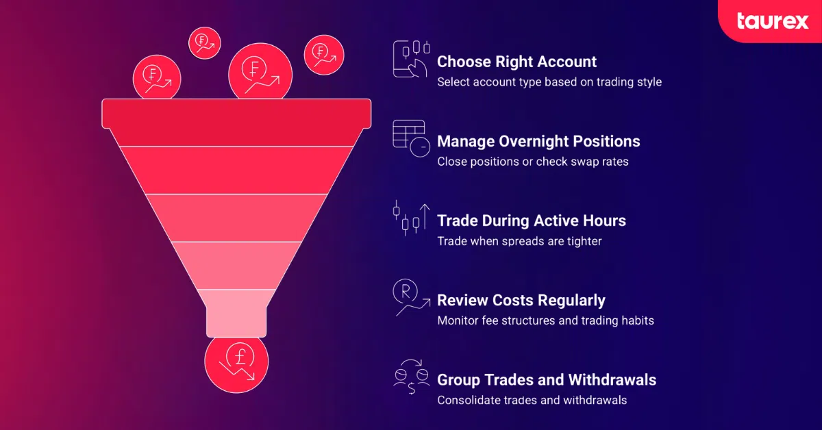 5 Ways to Keep Forex Fees Low