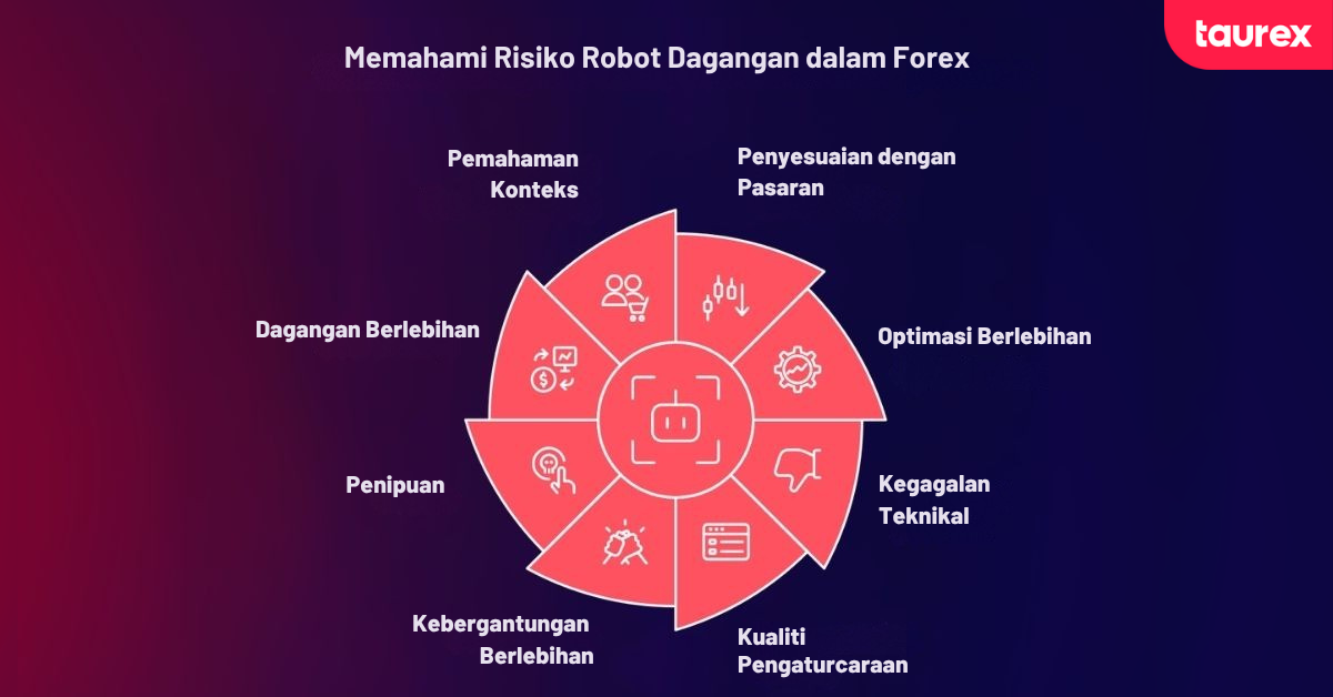 Risiko robot dagangan forex