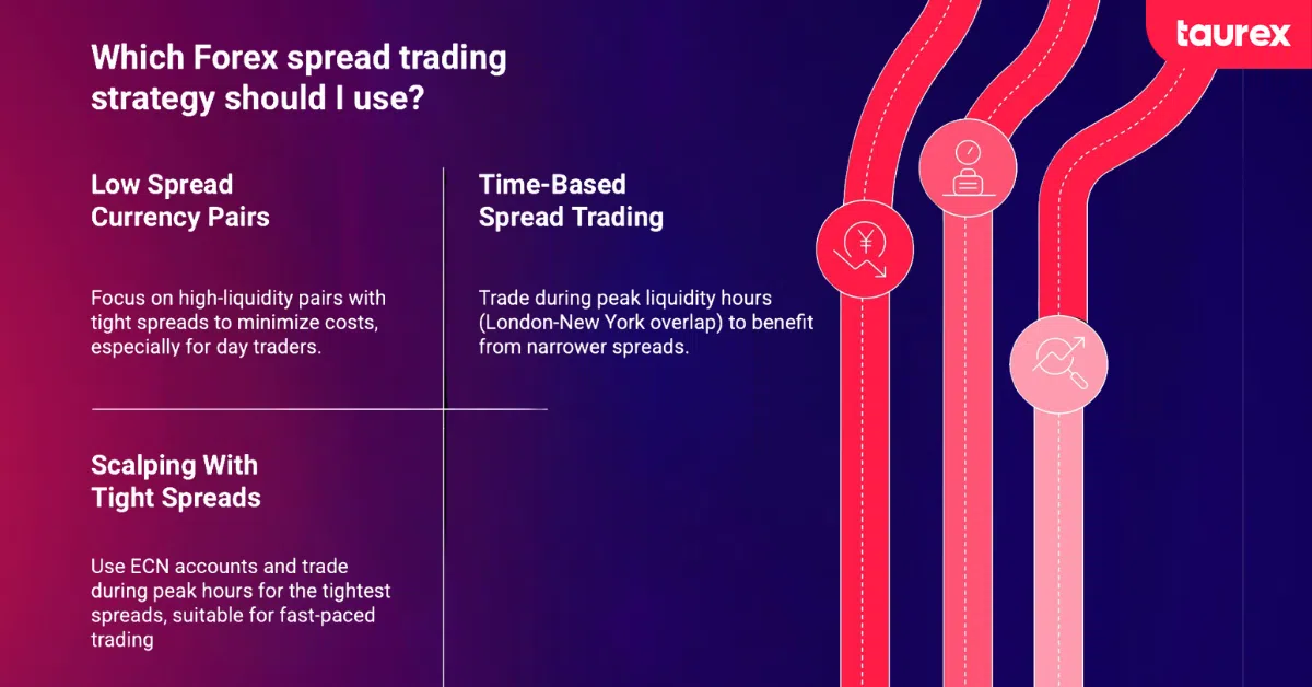 forex spread trading strategies