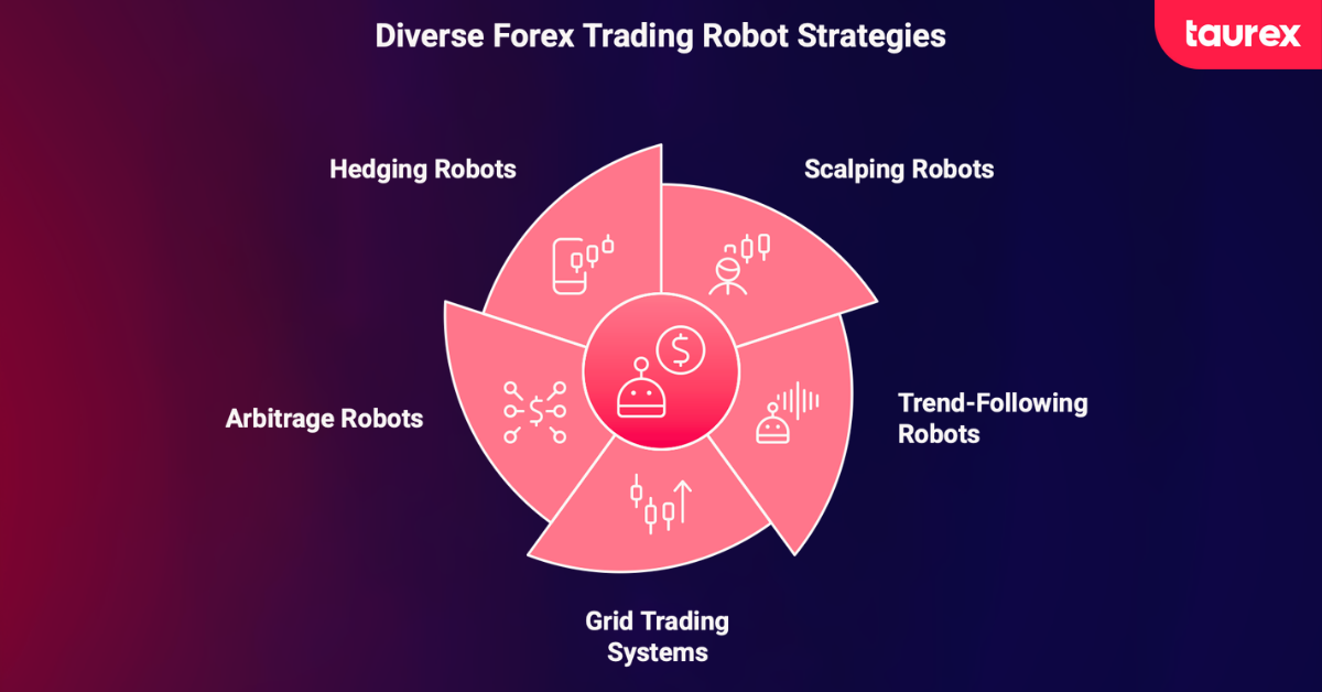 forex trading robots strategies