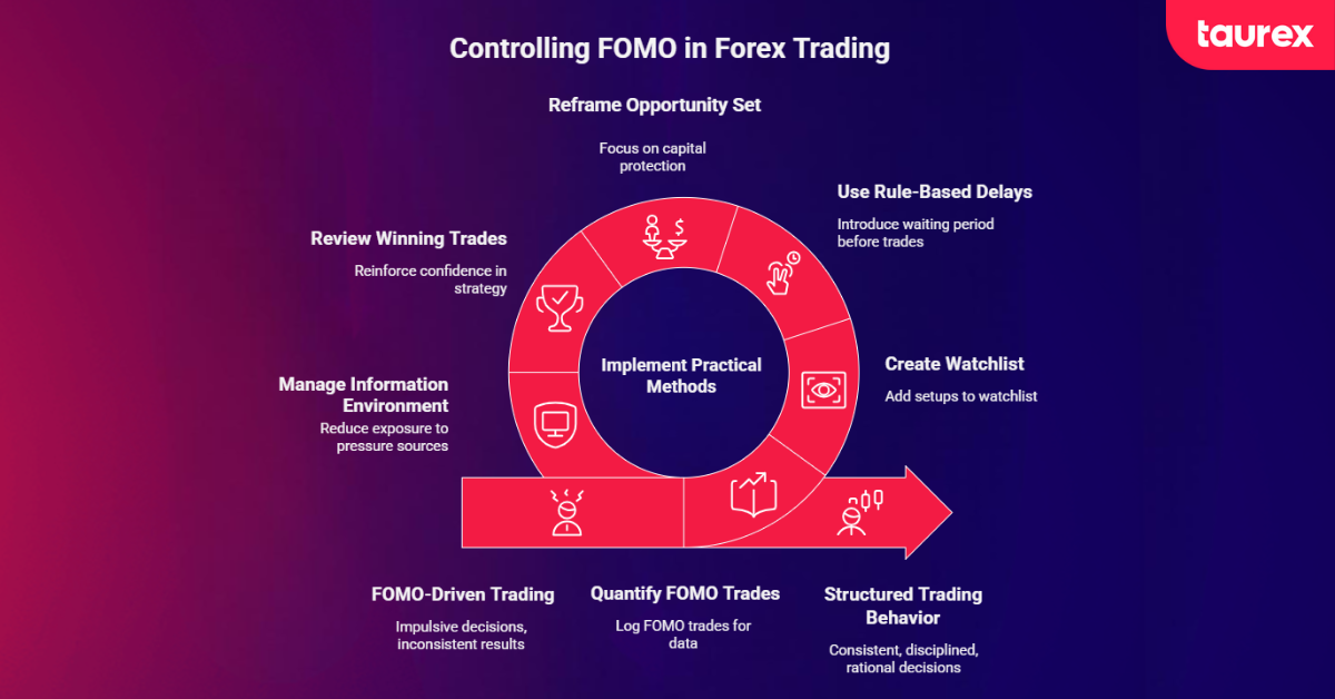 how to control fomo in forex trading