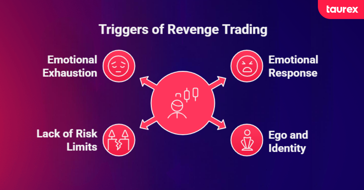 common reasons for revenge trading
