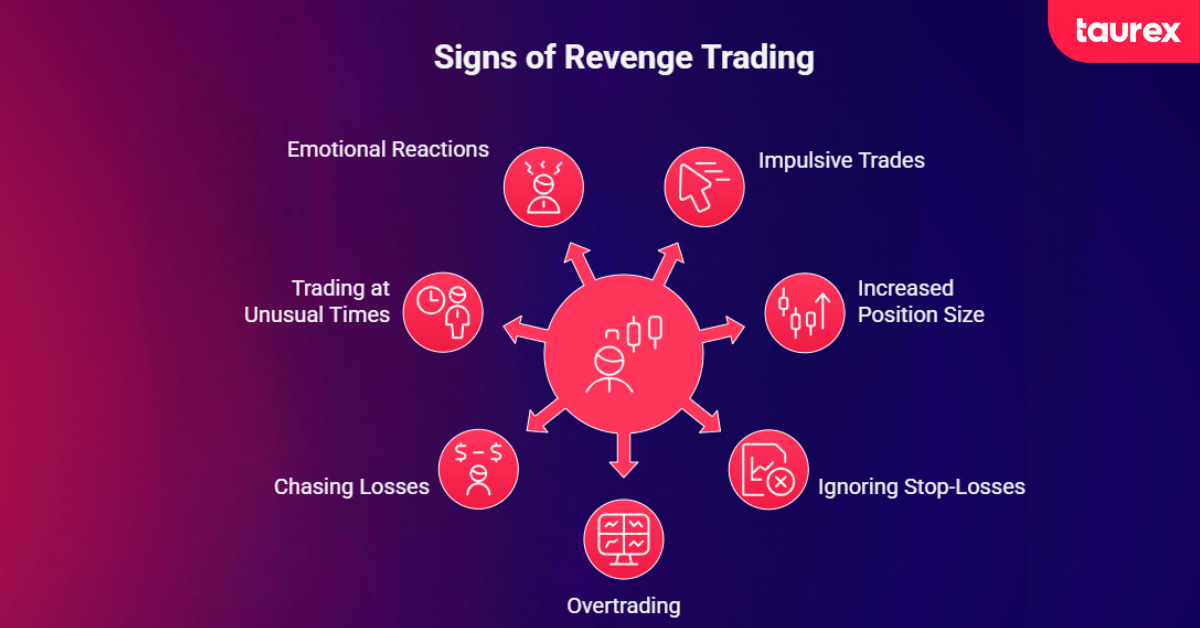 signs of revenge trading