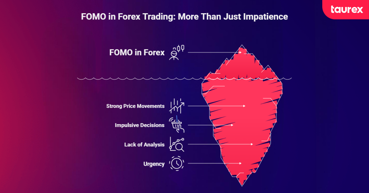 fomo in forex trading