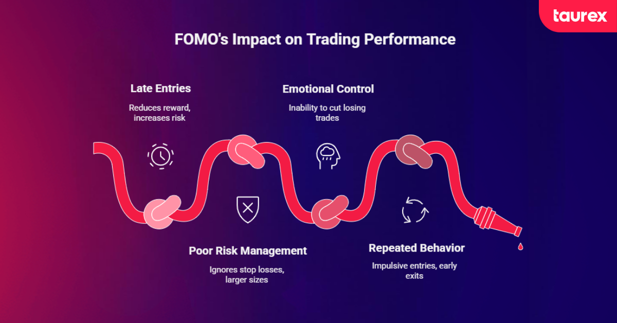 fomo in trading