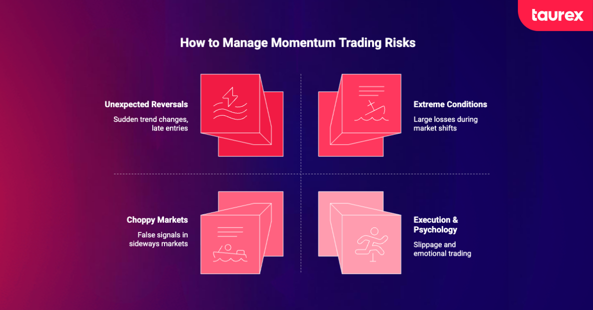risks of momentum trading