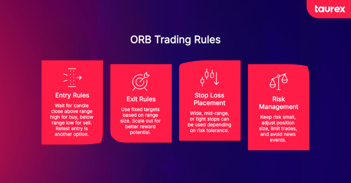 ORB trading rules