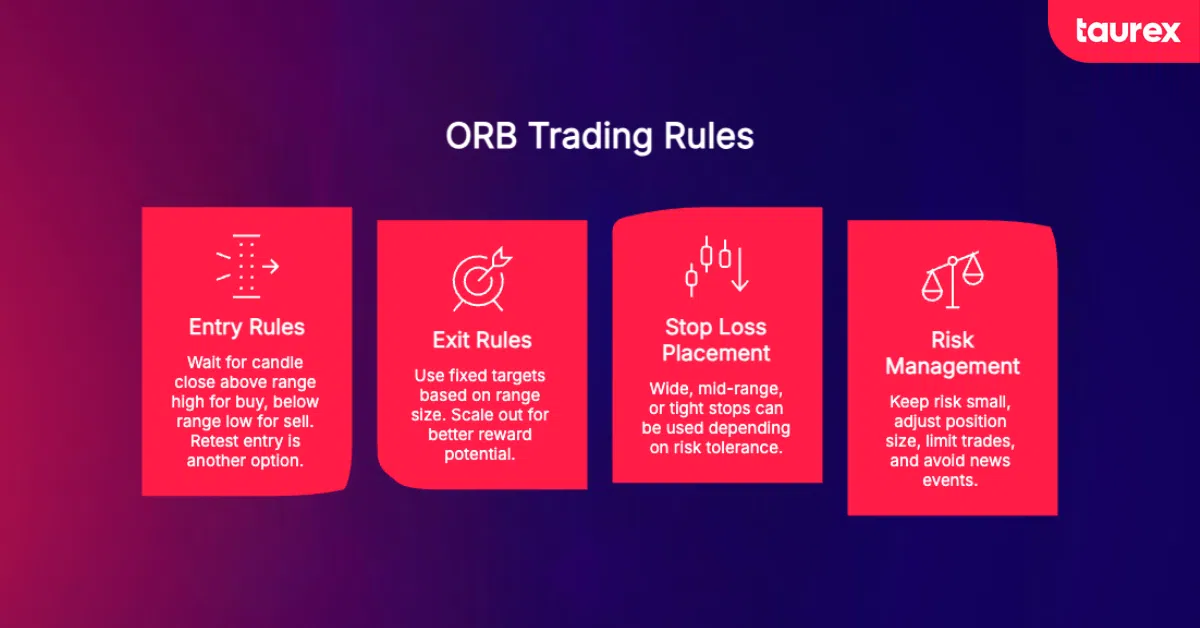ORB trading rules