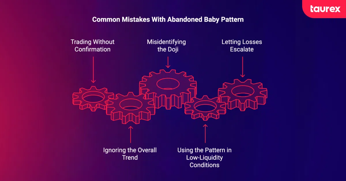 common mistakes with the abandoned baby pattern in forex