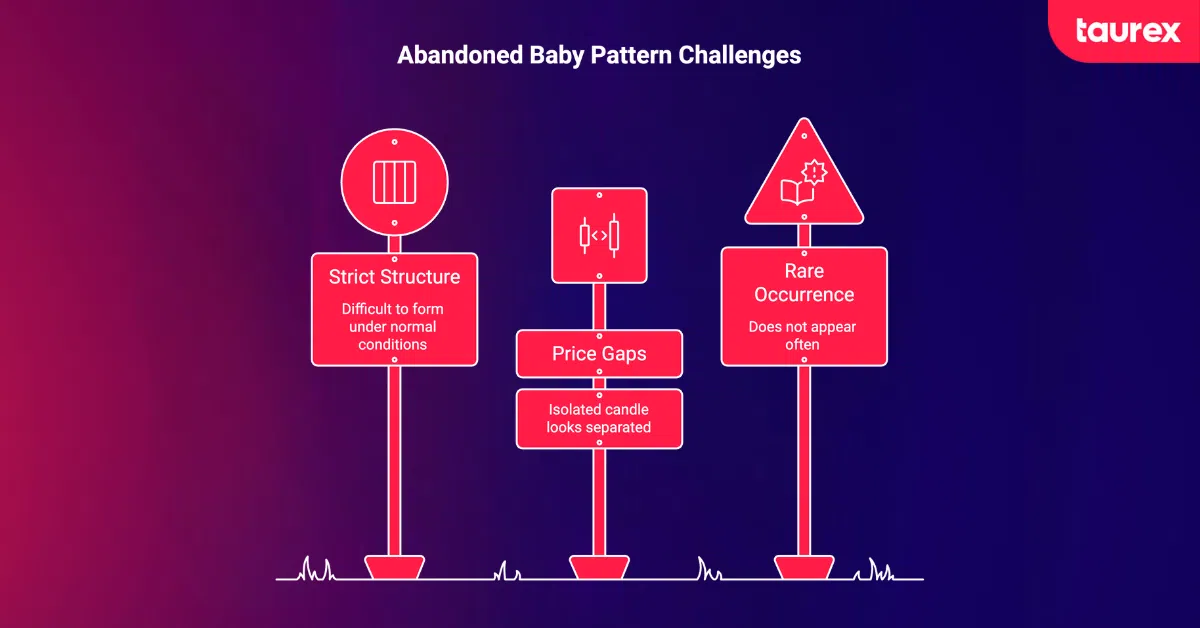abandoned baby pattern challenges in forex