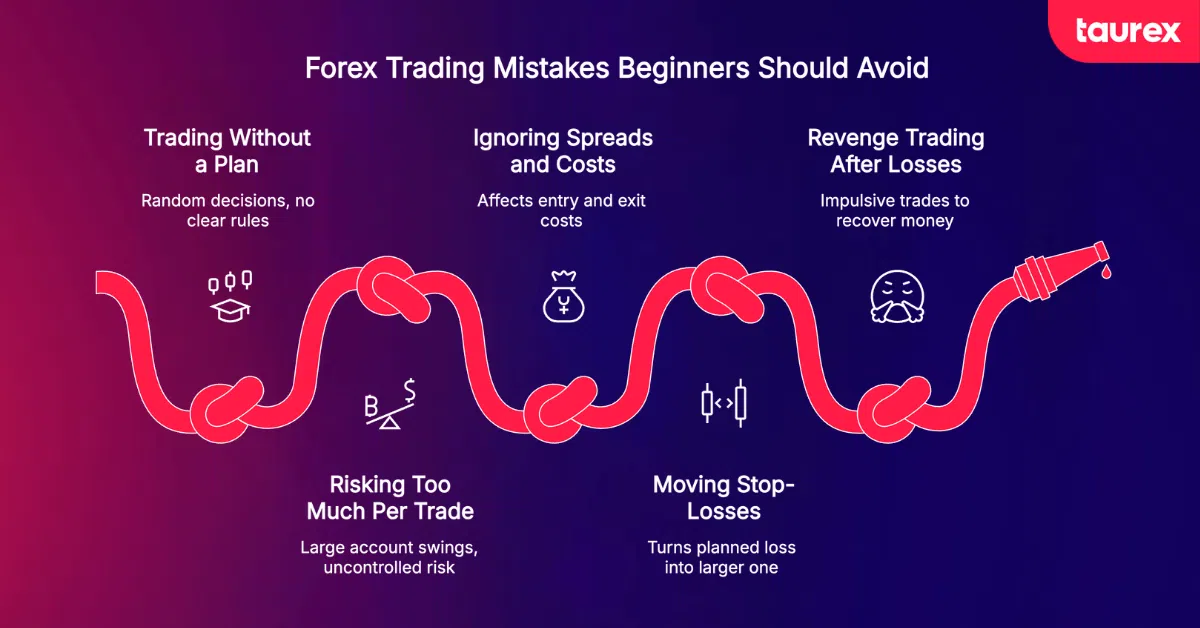 forex trading mistakes beginners make