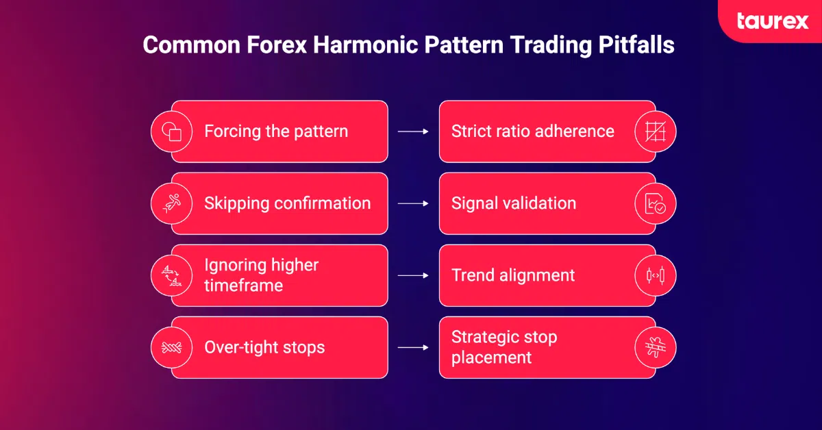 forex harmonic pattern common mistakes
