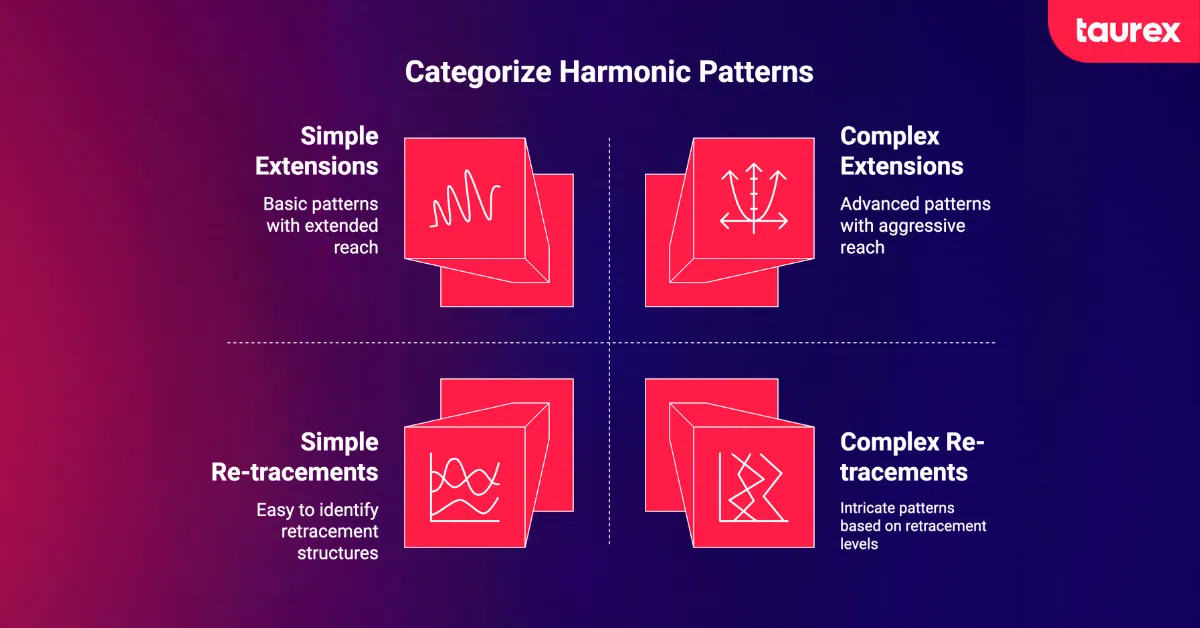 popular forex harmonic patterns