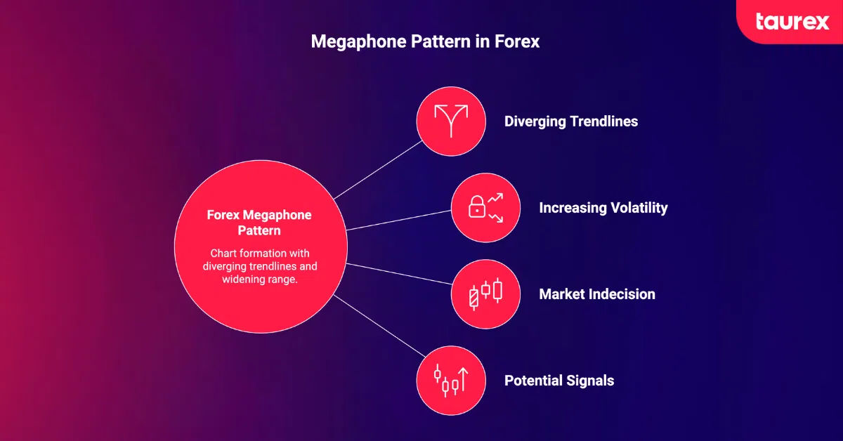 forex megaphone pattern common mistakes