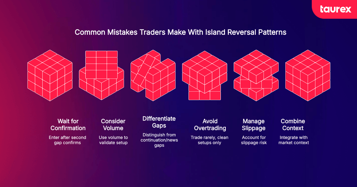 common mistakes of island reversal pattern